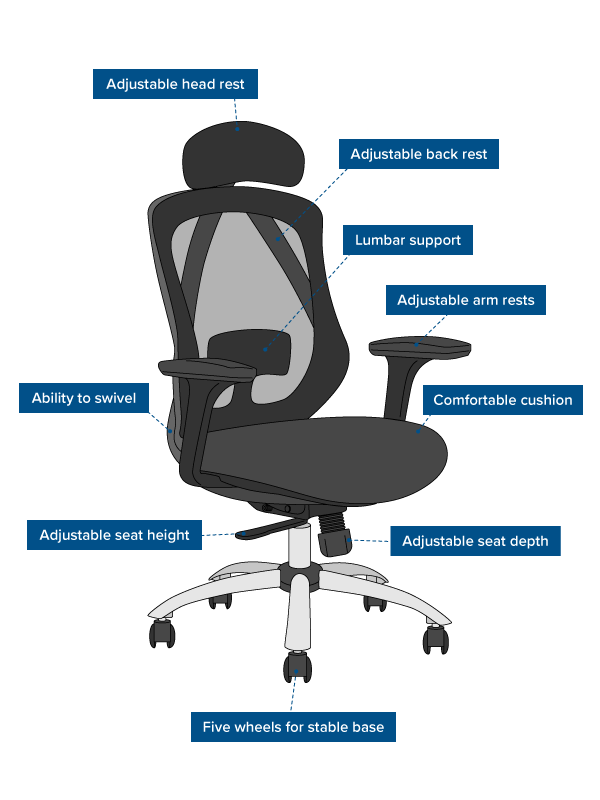 Office Ergonomics What It Is And Why It Matters Cmd